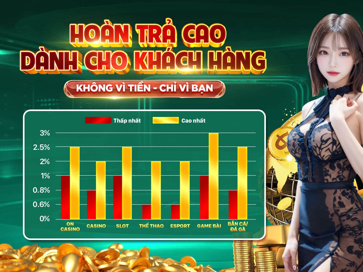 Thưởng Chào Mừng 68win Club Đặc Biệt